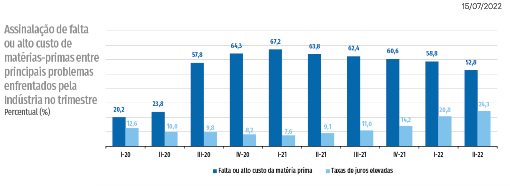 índice de produção