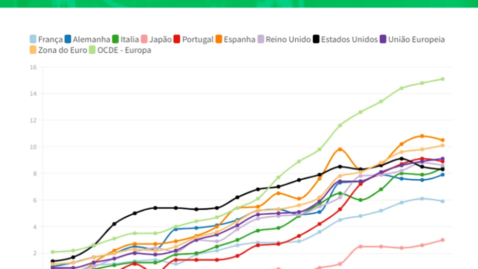 Persistência da pressão de inflação global e impacto dela no Brasil, no longo prazo, motivaram divergência no Copom, segundo ata