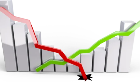 Projeção de pibinho em 2023 mostra que Bolsonaro já queimou todos os cartuchos para fazer a economia crescer