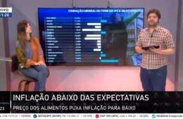Preço dos alimentos puxa inflação para baixo pelo quarto mês consecutivo