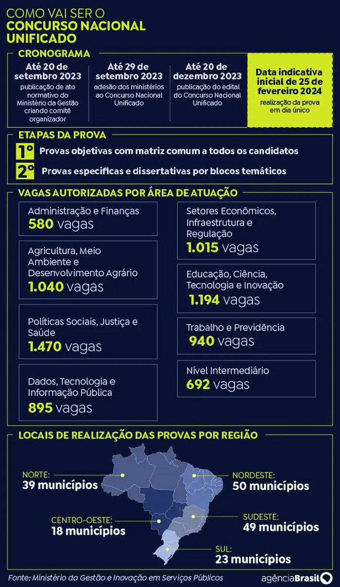 concurso unificado