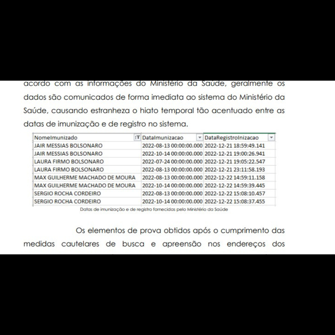 Bolsonaro Registros falsos de vacinação de Jair Bolsonaro e da filha no sistema do SUS