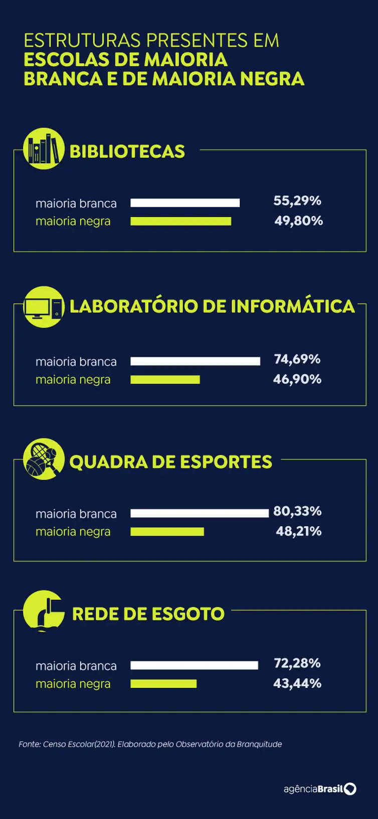 Estudo