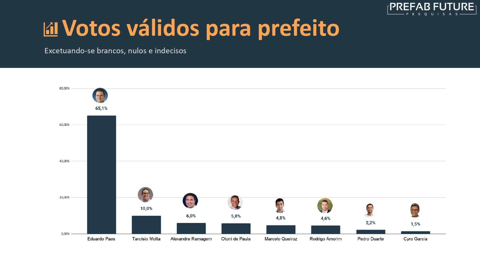 pesquisa