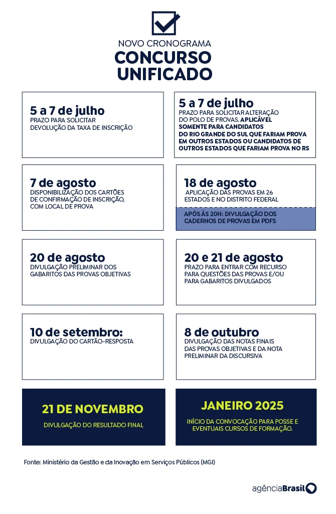 candidatos