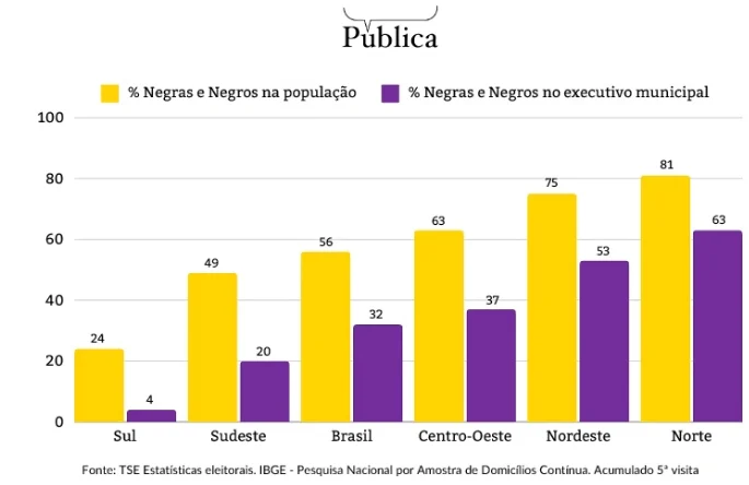 prefeitura