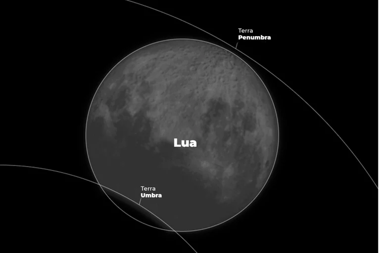 eclipse E