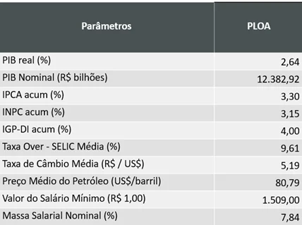 orçamento