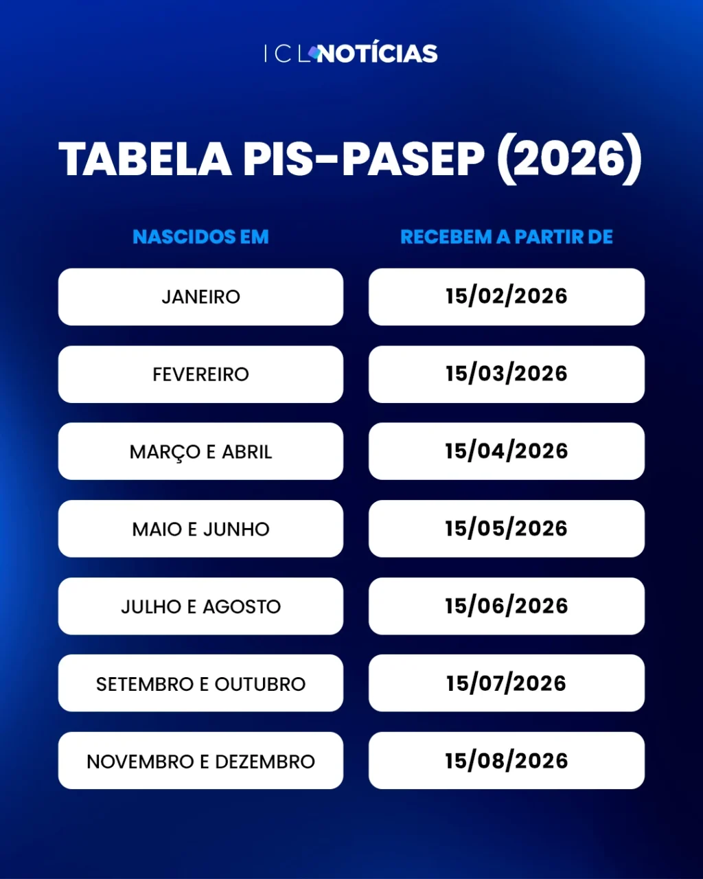 Tabela PIS 2026
