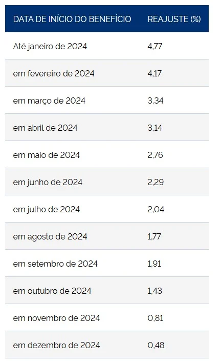 fator de correção