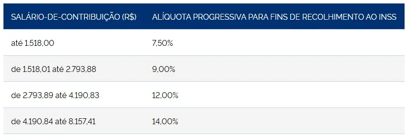 desconto previdência