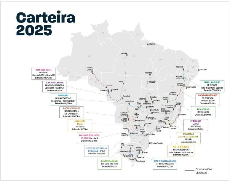 leilões de rodovias