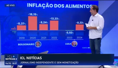 Rodrigo Vianna: números desmentem fake news bolsonarista sobre inflação dos alimentos