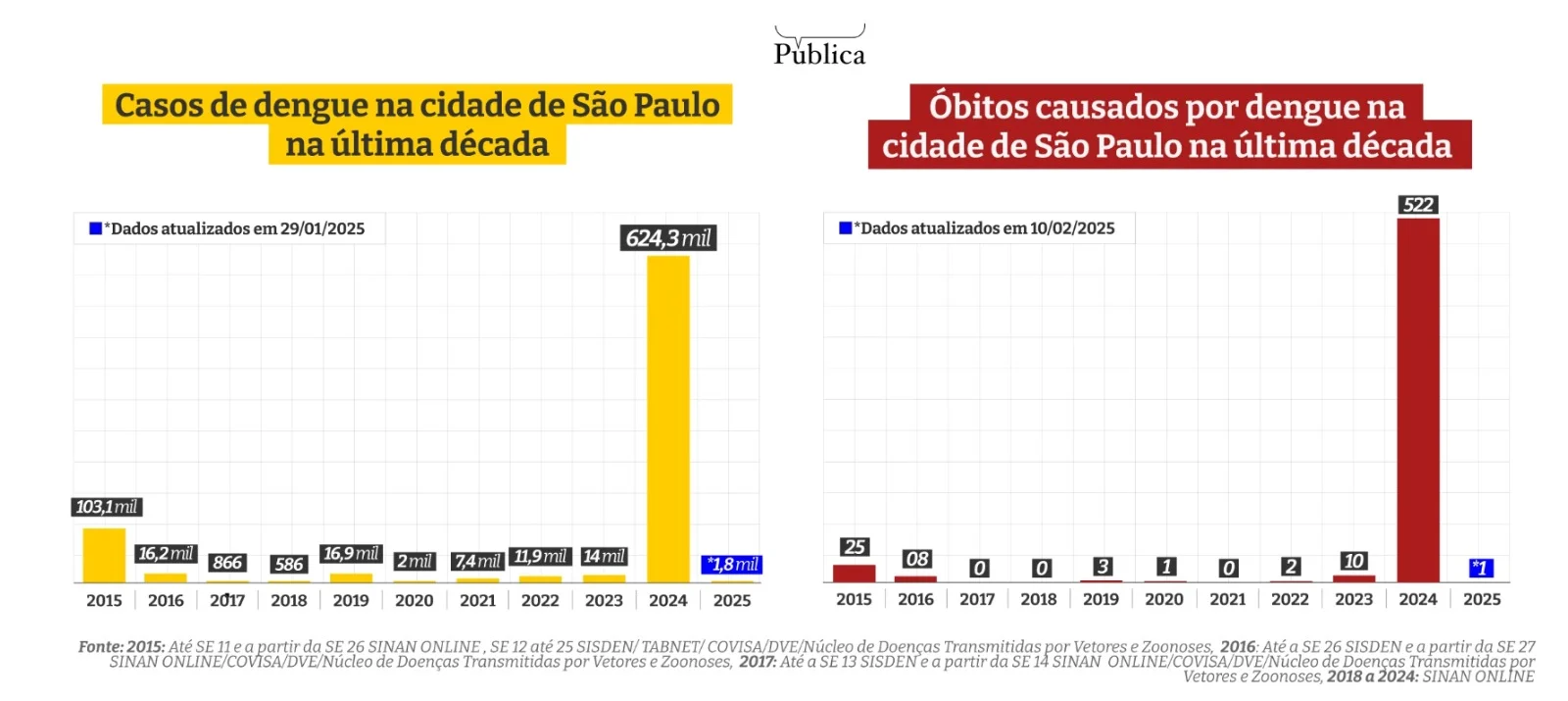 Controladoria