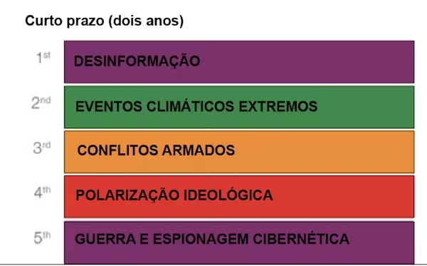 desinformação