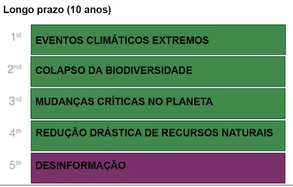 desinformação