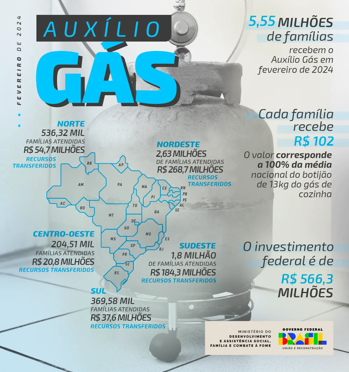 Auxilio Vale Gás