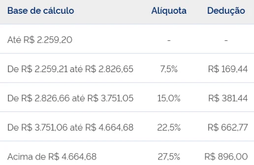 Isenção