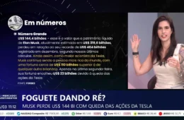 Deborah Magagna: Musk perde 144 bilhões de dólares com queda nas ações da Tesla