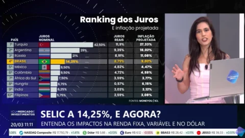 Deborah Magagna: Com alta de juros, BC mantém o Brasil como paraíso dos rentistas