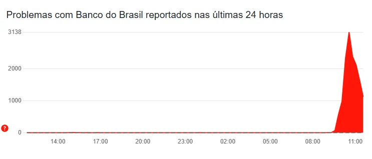banco