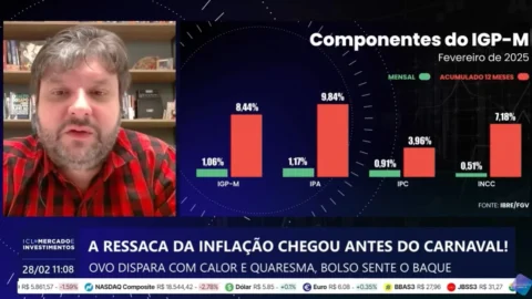 André Campedelli explica a variação da inflação