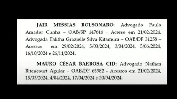 Veja momentos mais importantes do primeiro dia de julgamento dos golpistas no STF