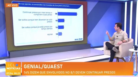Cesar Calejon: Pesquisa Quaest atesta que anistia é rejeitada pela ampla maioria da população