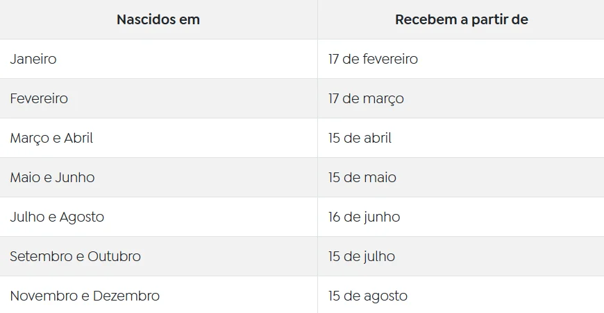 Caixa