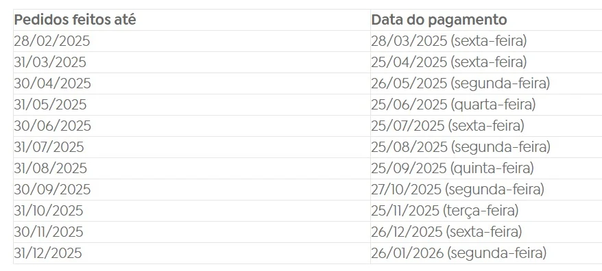 calendário pis/pasep