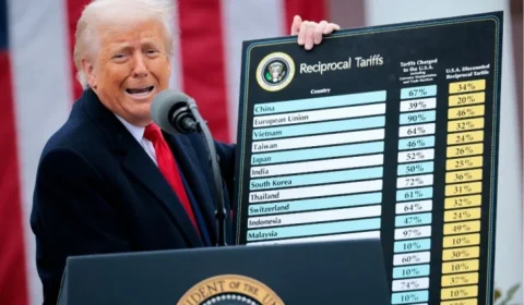Suprema Corte dos EUA analisa legalidade das tarifas impostas por Trump