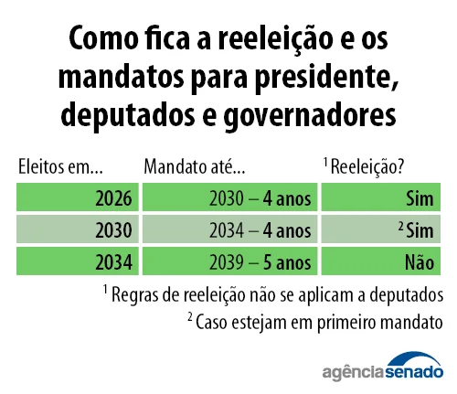 Senado