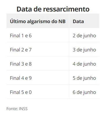 inss