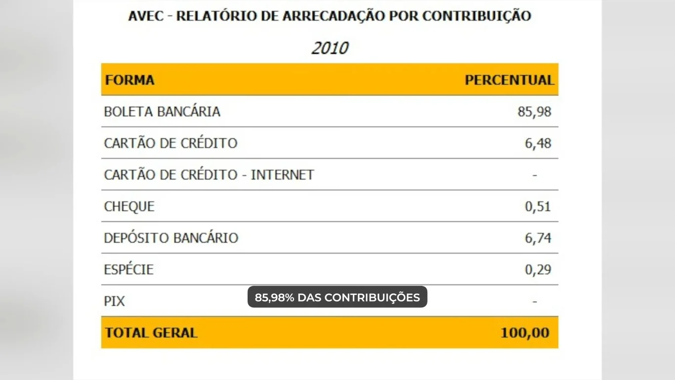 Quadro reproduzido por Malafaia não desmente afirmação da Receita Federal