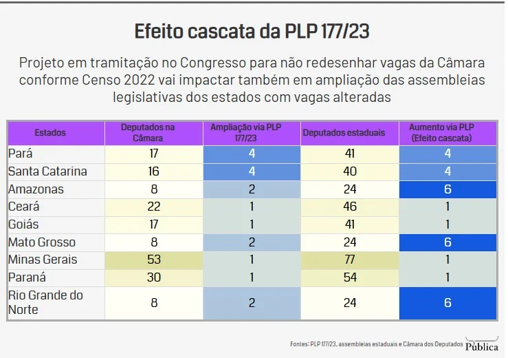 Efeito câmara