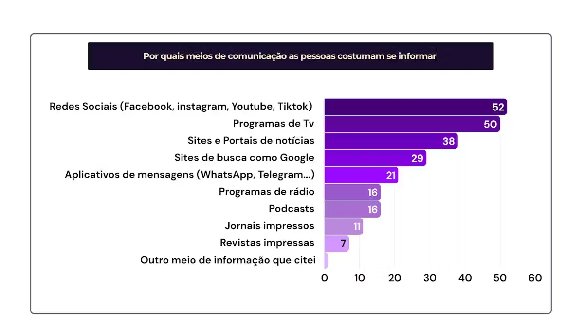 Consumo