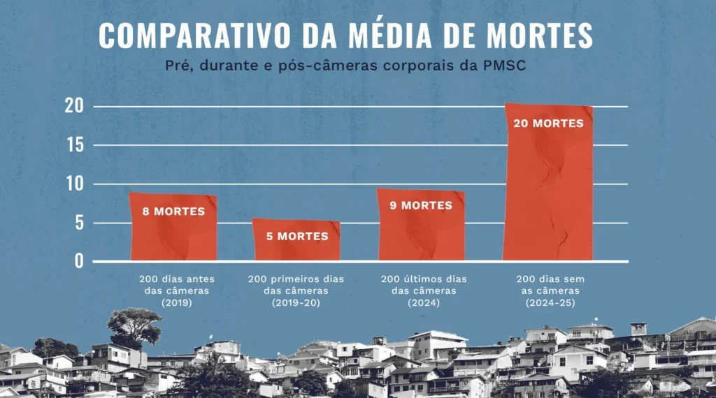 mortes