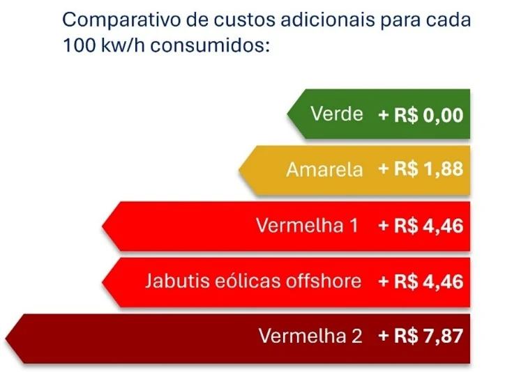 Congresso
