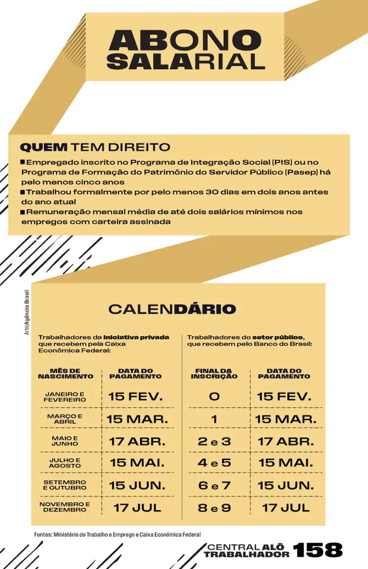 Entenda o abono salarial PIS/Pasep - Arte/Agência Brasil