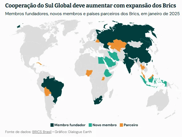 Arte BRICS