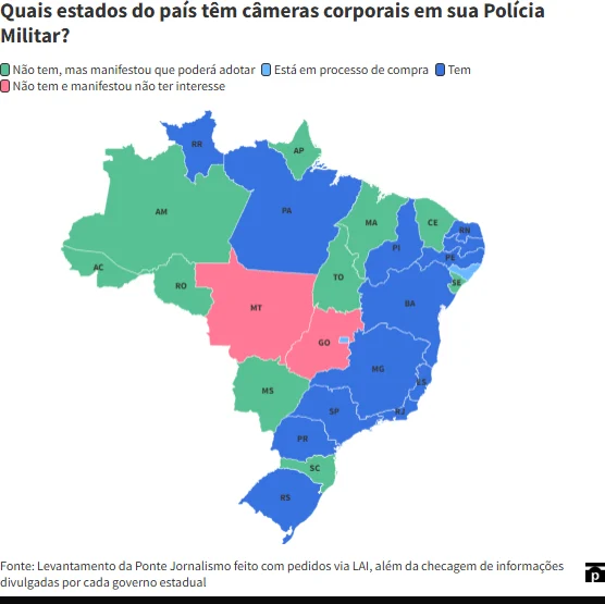 câmeras PM