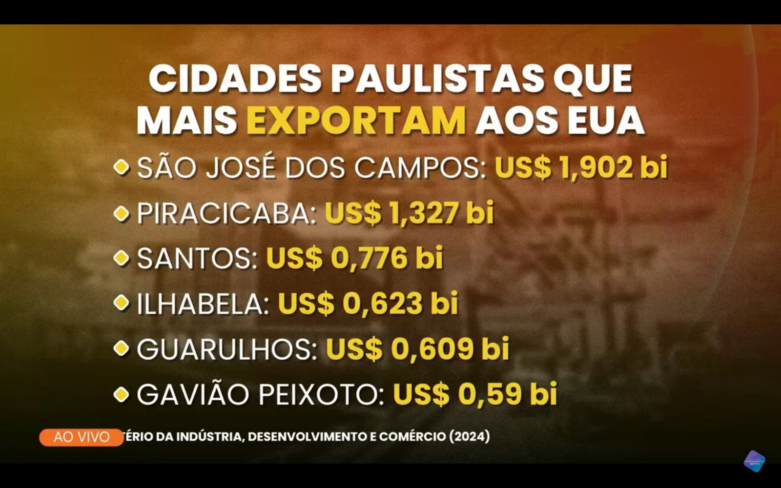 cidades mais afetados