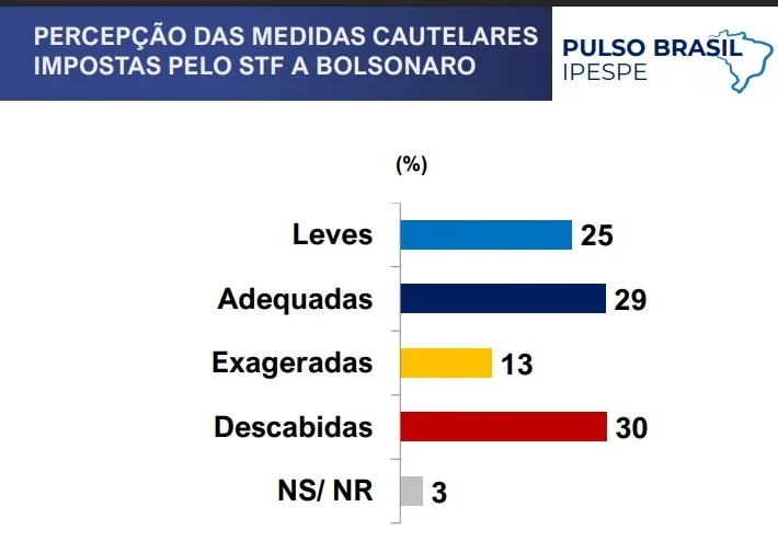 Bolsonaro