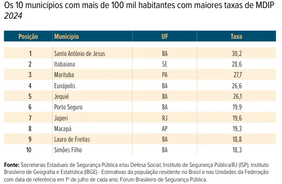 policial