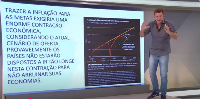 Mapa da Mina 2025. A aula completa está na plataforma do Investidor Mestre. Reprodução: ICL Notícias