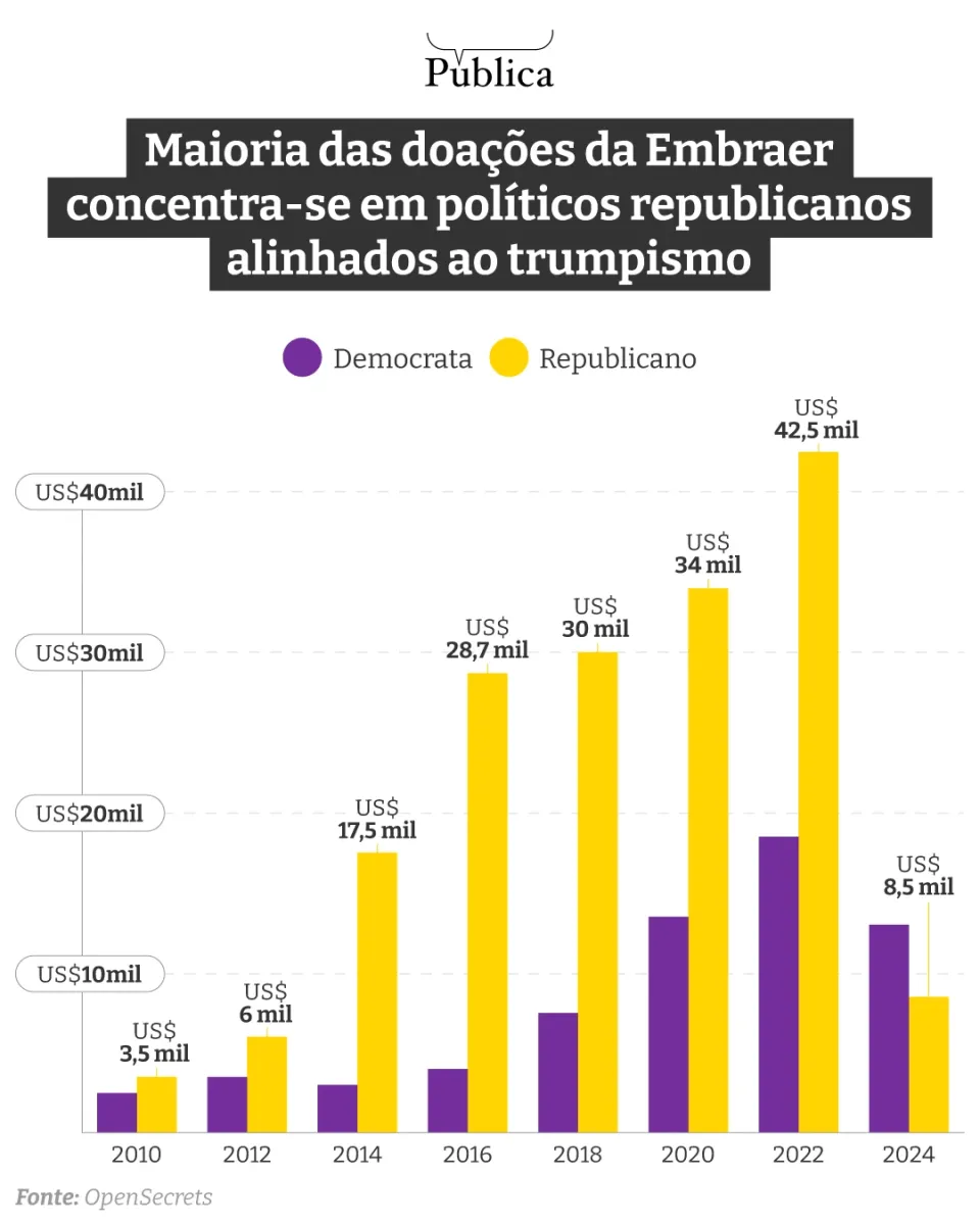Embraer