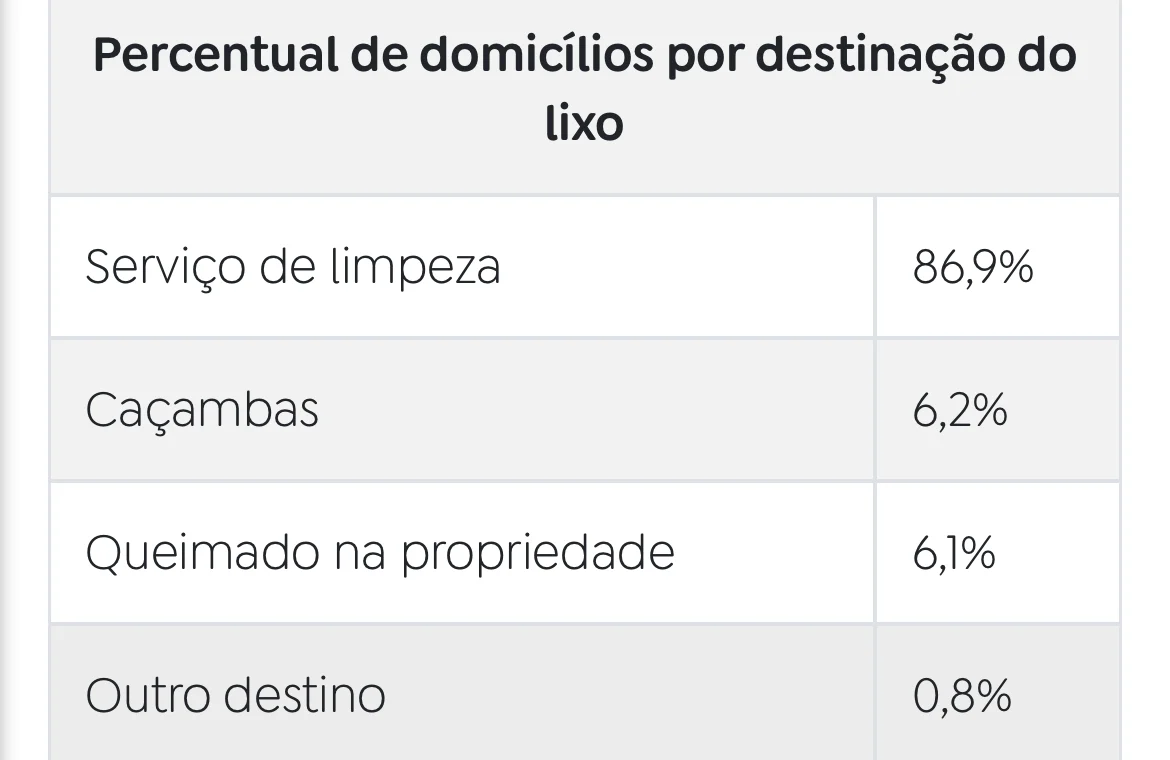 residência