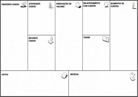 O Modelo de Negócios Canvas pode ser uma ferramenta muito útil para te ajudar a estruturar seu negócio. Imagem: reprodução