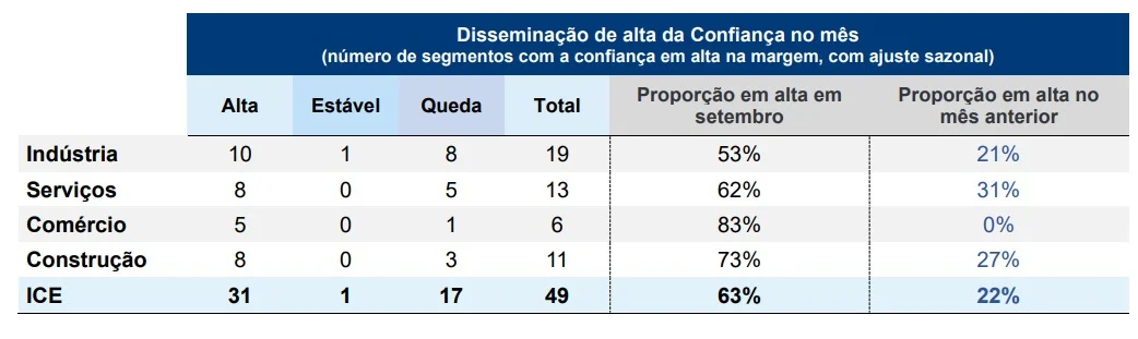 confiança empresarial