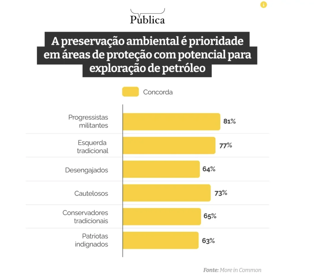 Demarcação de terras e mudanças climáticas unem Brasil polarizado
